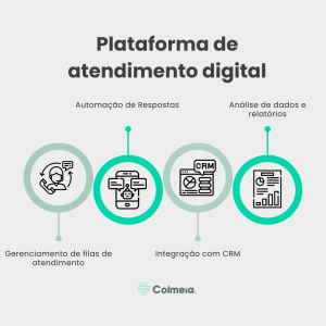 plataforma de chatbot no atendimento digital