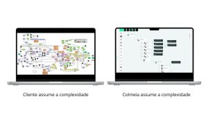 Comparação de fluxos de atendimento