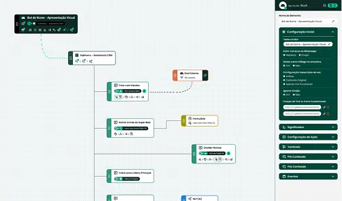 Fluxo de Criação de Bot ColmeIA