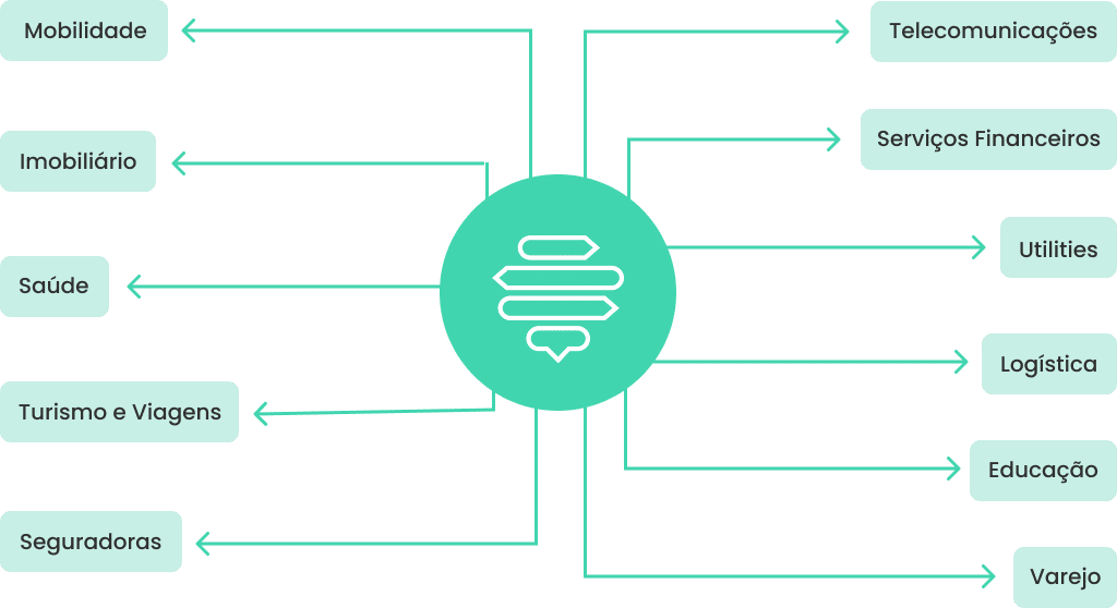 ColmeIA projetada para todos os setores