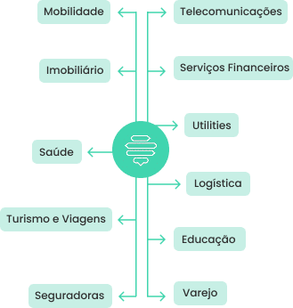 ColmeIA projetada para todos os setores