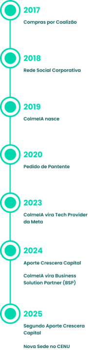 evolucao colmeia sobre nos mb